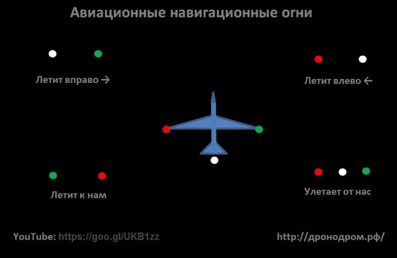 Какое расстояние может пролететь дрон. Бортовые аэронавигационные огни самолета. Сигнальные лампы самолета. Навигационные огни самллет. Сигнальные огни самолета.