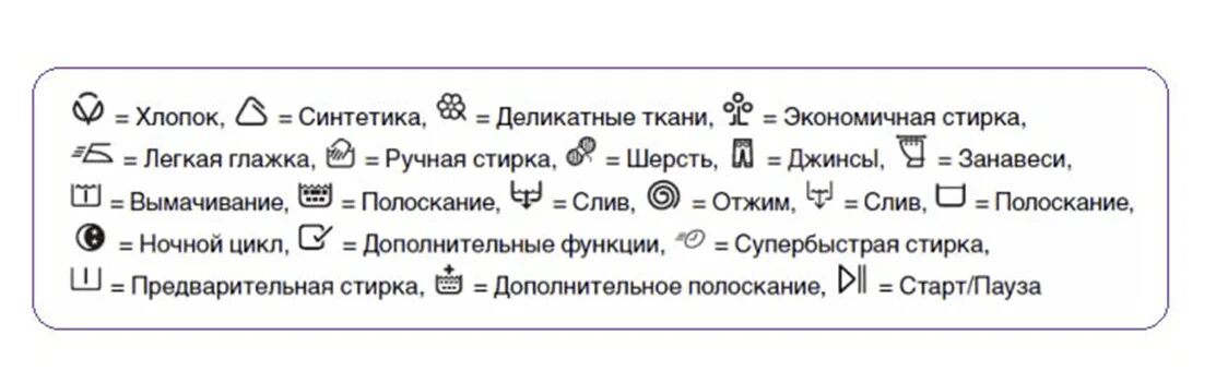 Обозначения на стиральной машинке индезит. Стиральная машина индезит значки на дисплее. Стиральная машина индезит wisl85x. Стиральная машина индезит кнопки панели. Индезит стиральная машина режимы стирки значки.