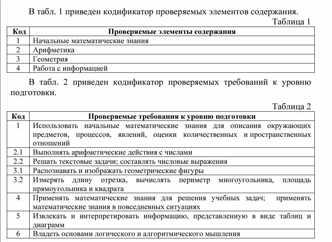 Спецификация ВПР. ВПР кодификатор. Кодификатор ЕГЭ общество. Как составить кодификатор к контрольной работе.