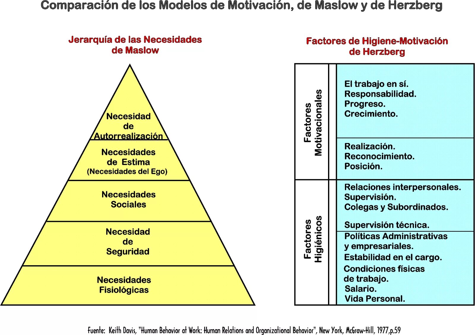 Мотивация маслоу. Маслоу пирамида и Герцберг. Теория мотивации Маслоу. Ступени мотивации по Маслоу это. Таблица Маслоу пирамида.