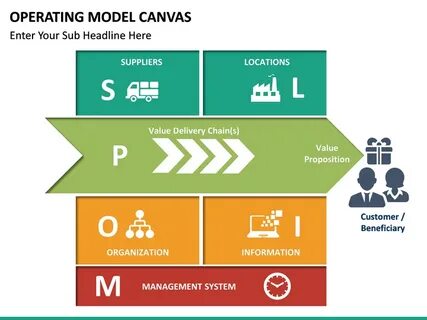 Operation model