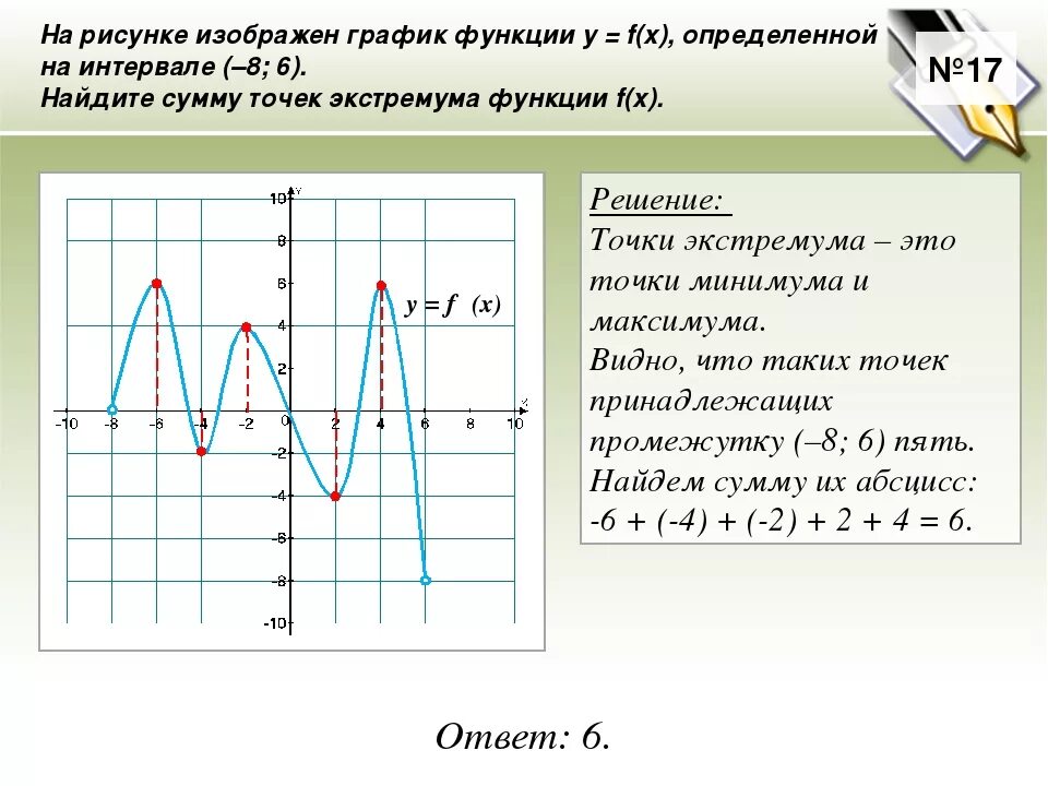 Точки экстремума на графике функции. Точки минимума функции на графике. Найдите точки экстремума на графике. Точки максимума функции на графике.