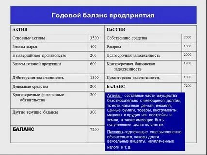 Счета собственных пассивов. Счета собственных пассивов