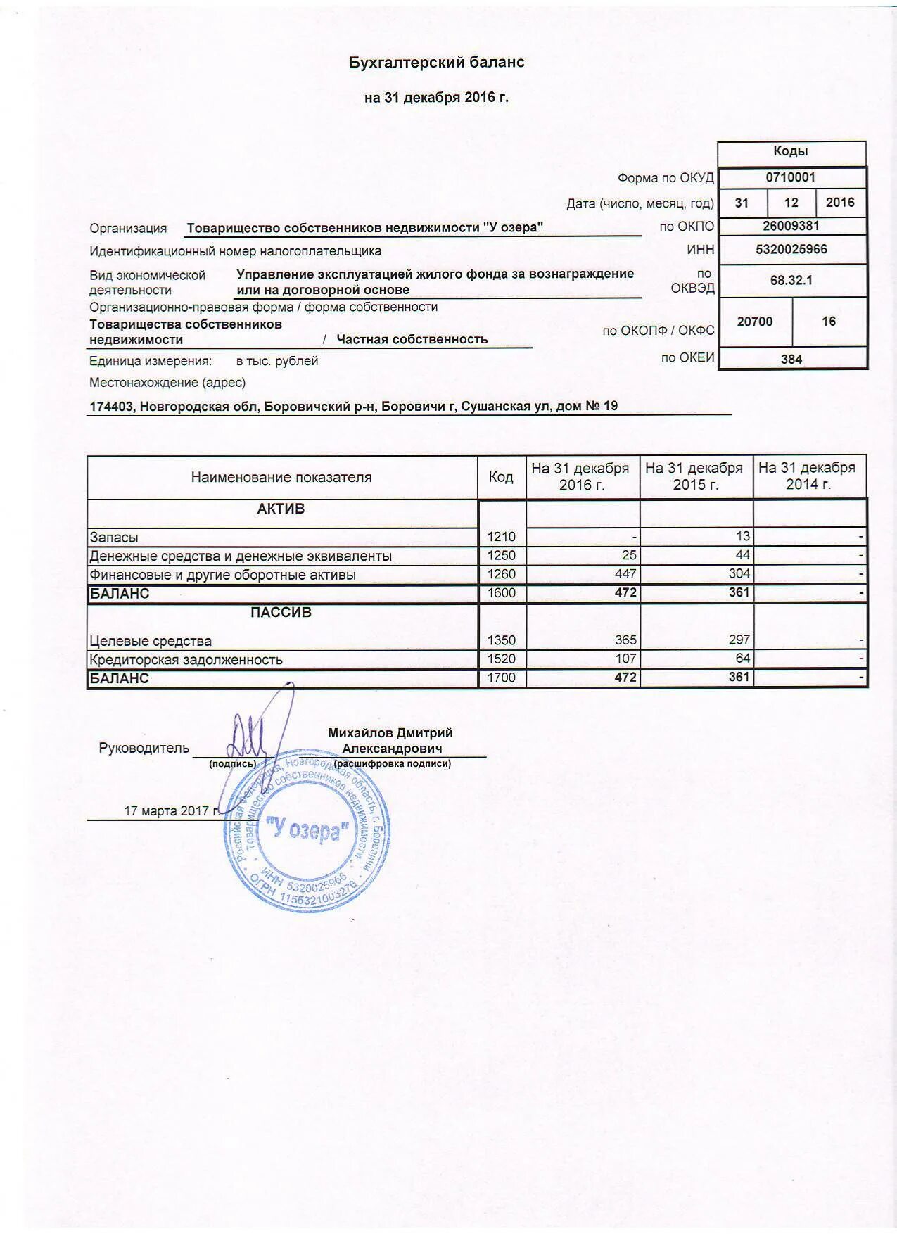 Годовой баланс за 2023 год срок сдачи. Пример баланса СНТ на упрощенке. Бух баланс СНТ на УСН. Бухгалтерский баланс СНТ на УСН. Баланс СНТ на УСН пример заполнения.