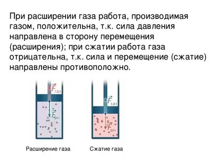 Где сжимают газ