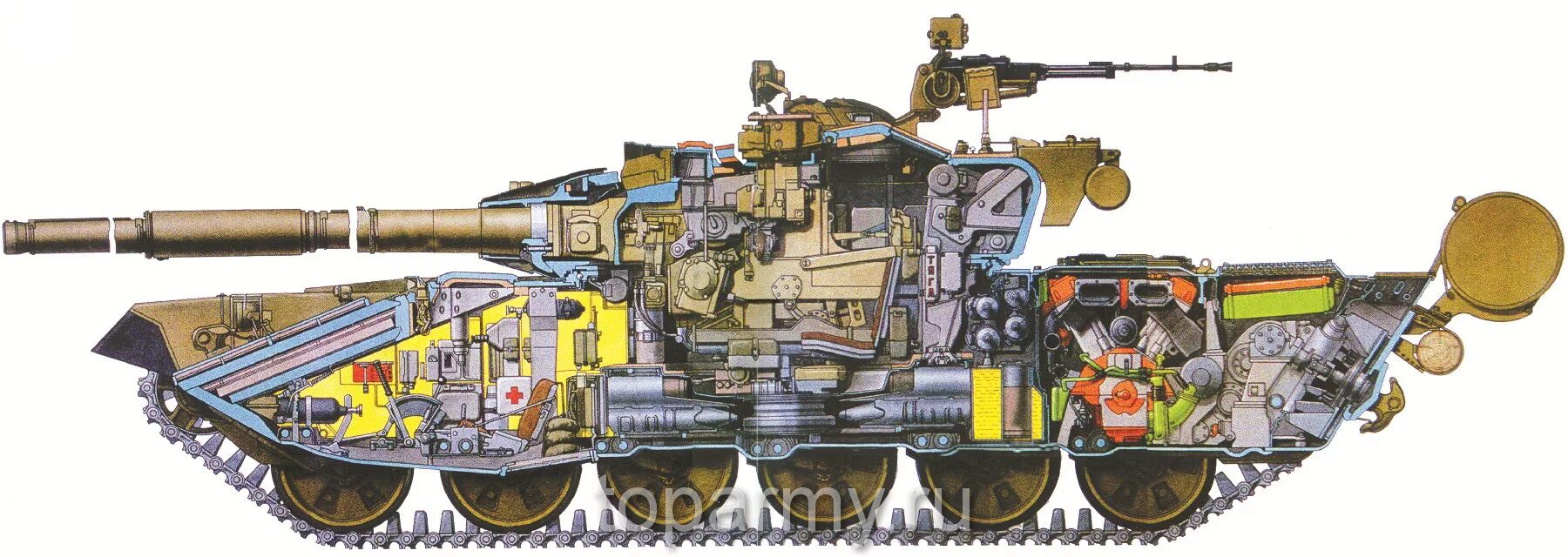 И т д и устройте. Танк т-72 компоновка. Танк т72 боекомплект. Экипаж танка т-90. Танк т90 экипаж.