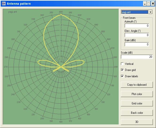 Диаграмма направленности четвертьволнового штыря. Диаграмма направленности микротик lhg 5. Диаграмма направленности микротик lhg 5. Диаграмма направленности уда яги. Antenna pattern.