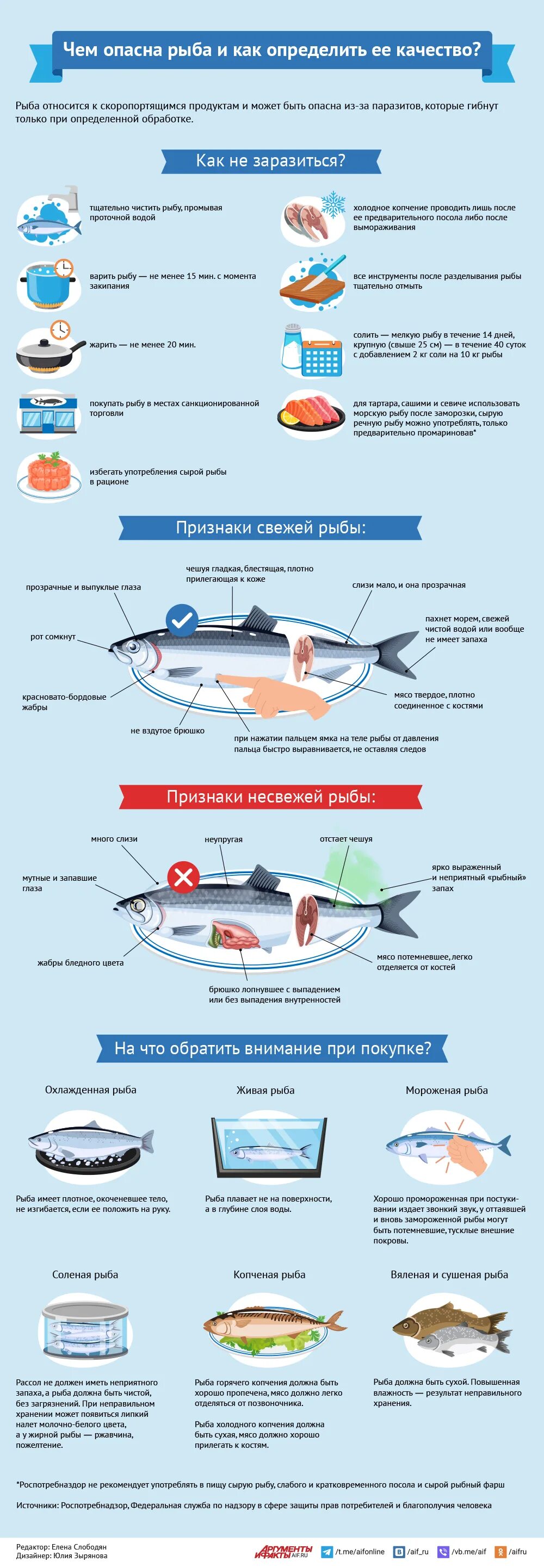 Хранение мороженой рыбы (сроки и последствия) Звероферма