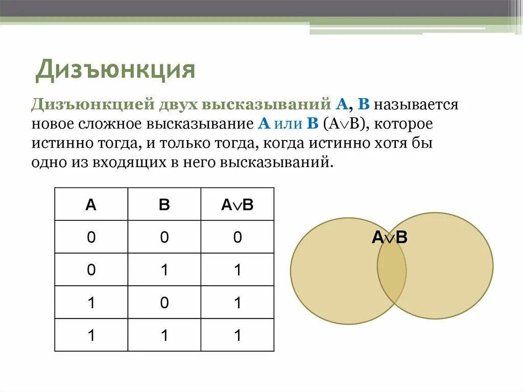 Логическое сложение чисел. Дизъюнкция. логическое сложение. или дизъюнкция. дизъюнкция это логическое сложение.