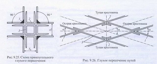 Виды пересечений путей. Глухие пересечения косоугольное глухое пересечение. тупая крестовина стрелочного перевода. глухое пересечение жд схема. схема глухого пересечения жд путей.