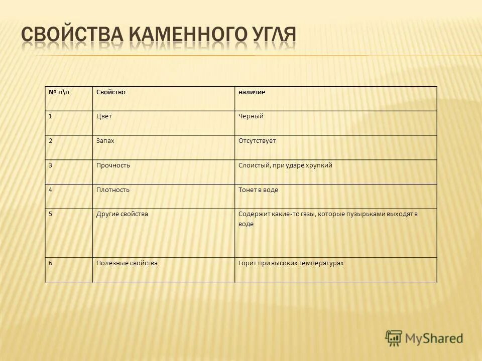 Каменный уголь свойства 3 класс окружающий. Физические свойства каменного угля таблица. Каменный уголь свойства и применение. Физические свойства каменного угля кратко. Таблица про каменный уголь свойства применение.