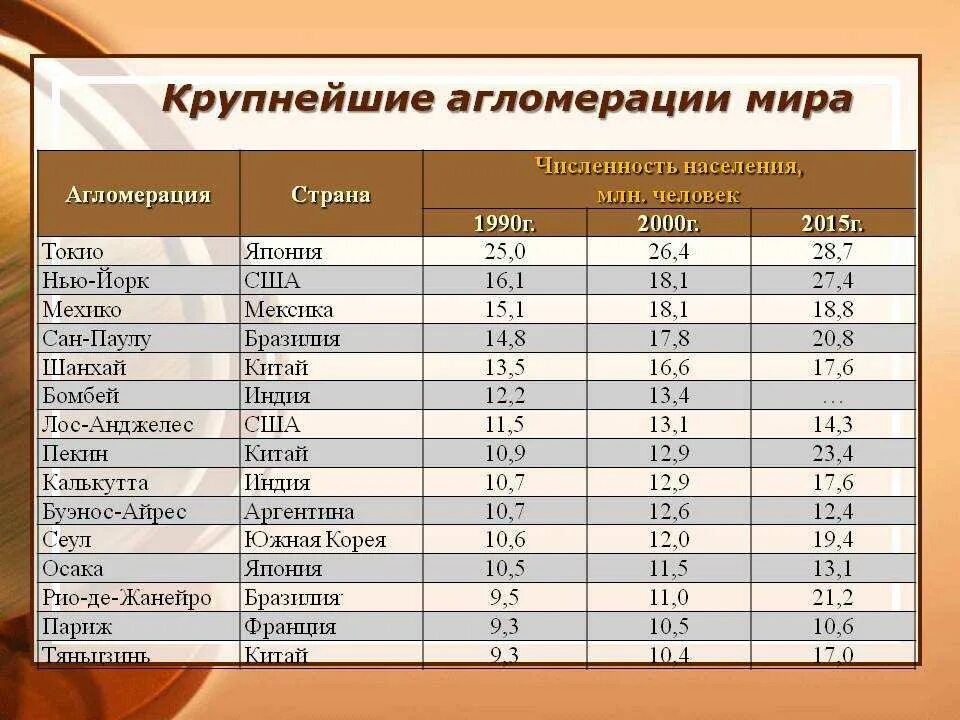 Крупная страна с большой численностью населения