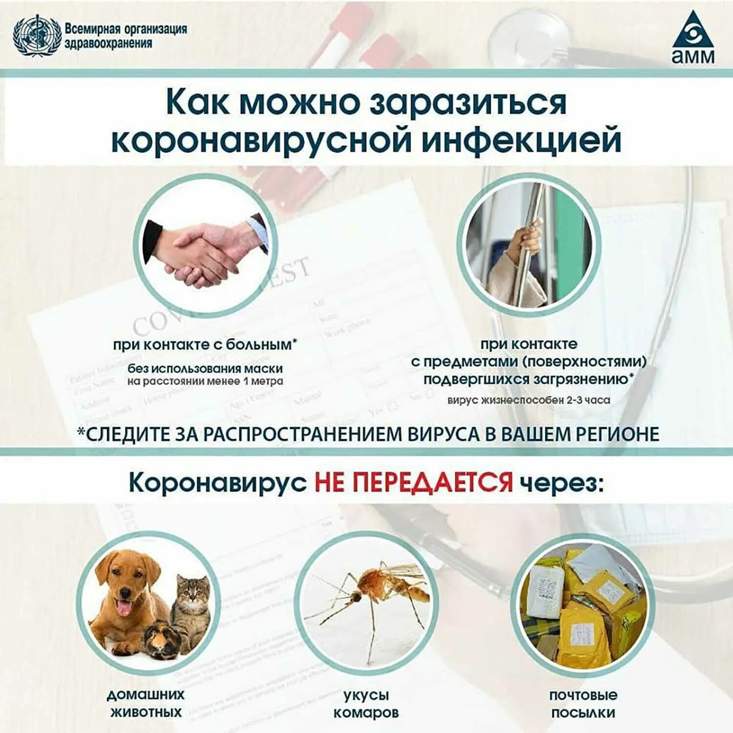 Как передается ковид