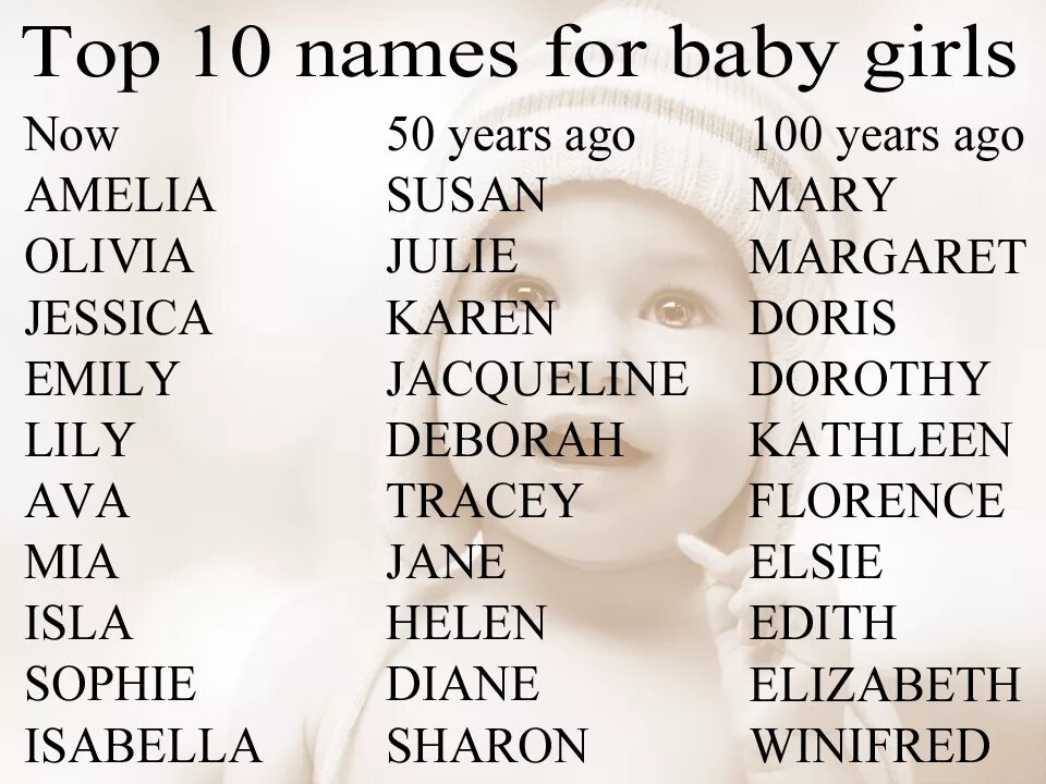 Английское имя тест. Names for girls. Классные имена. Английские имена. Английские имена для девочек.