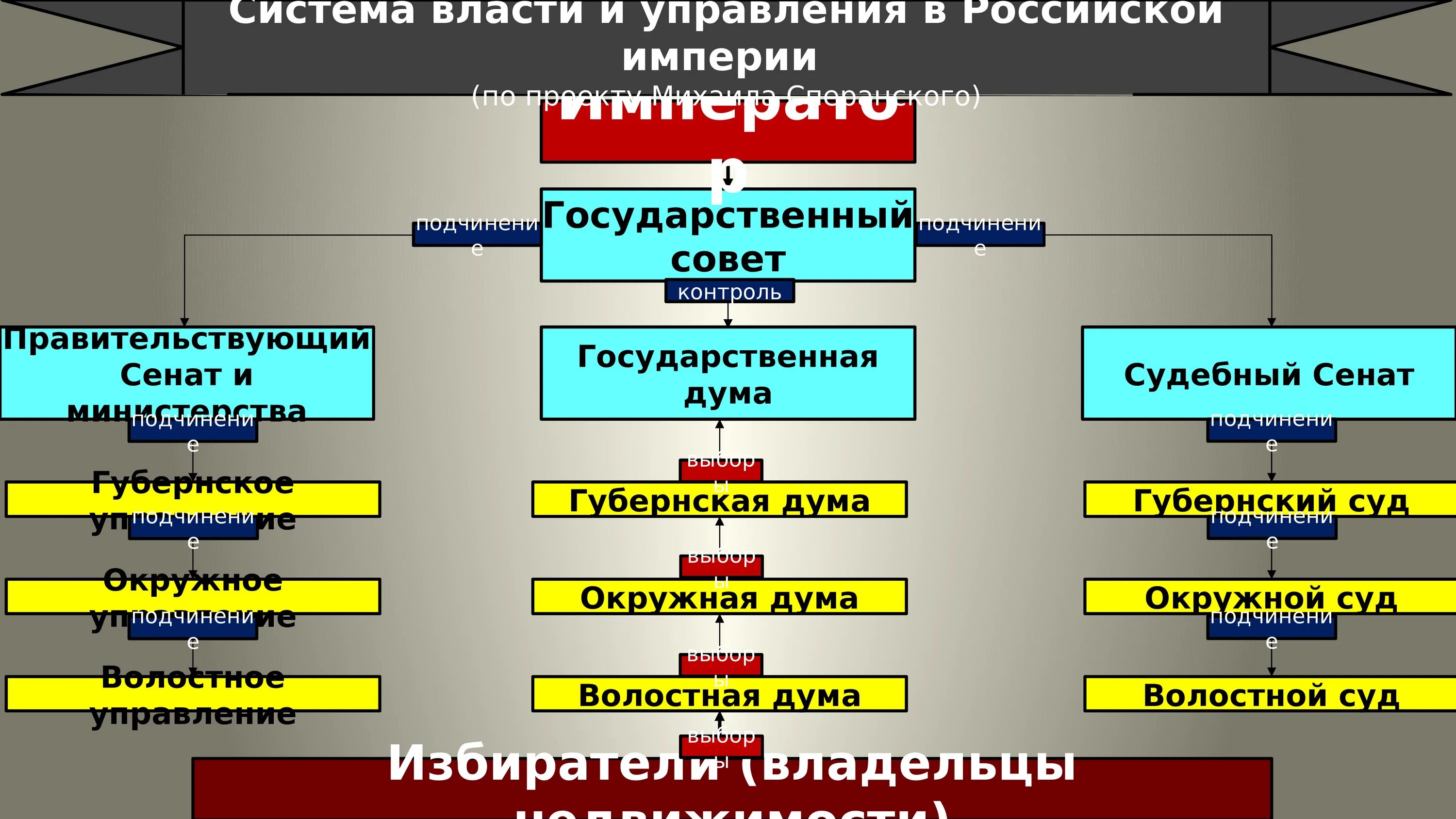 Как изменялось управление государством. Внутренняя и внешняя политика России в 1801-1811 гг. Внешняя политика России в 1801-1811 гг. Внутренняя и внешняя политика России в 1801-1811 таблица. Внешняя политика России 1801-1811 таблица.