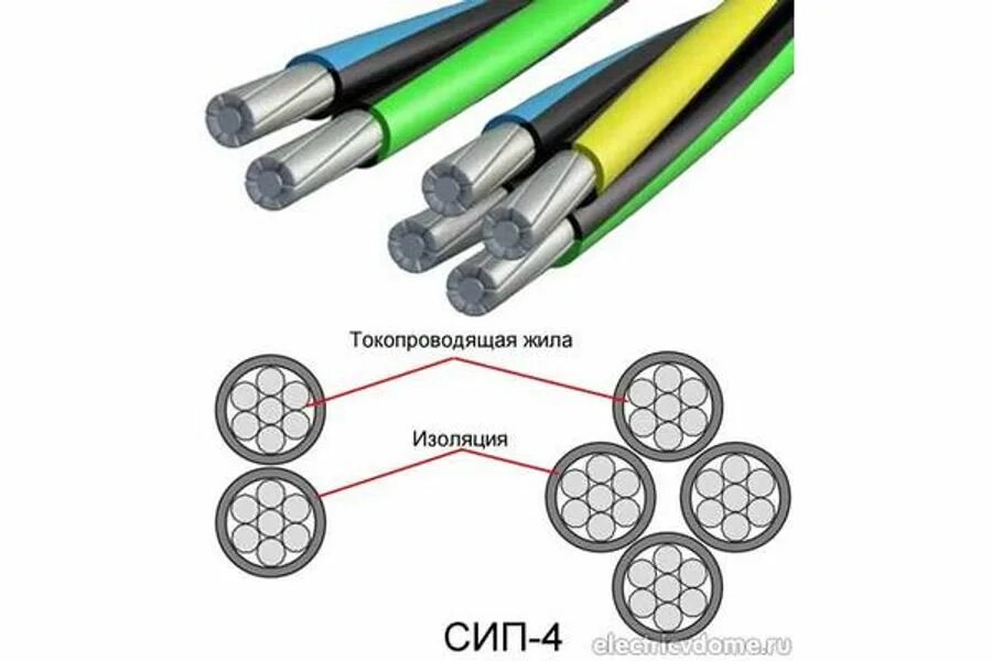 Сип цвета проводов. Провод СИП 4х35. СИП 4х25 внешний диаметр. СИП 4х25 ампер. СИП 4х25 мощность КВТ.