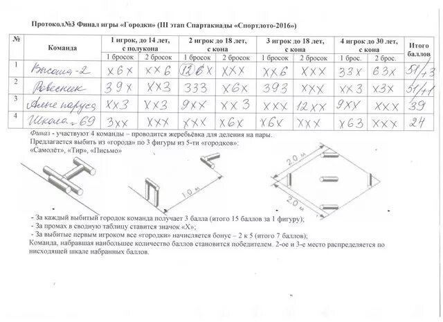 Правила игры в городки. Протокол игры в городки. Городки игра Размеры фигур. Городки размер биты. Протокол городошный спорт.