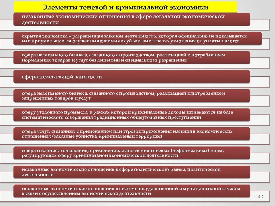 Теневая сфера экономики. Виды теневой экономической деятельности. Понятие теневой экономики. Криминальная теневая экономика. Криминальные элементы теневой экономики.