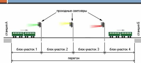Расстояние проходного светофора