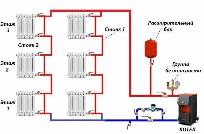 Где отопление. Схема закрытой однотрубной системы отопления с насосом. Схема закрытой системы отопления с насосом в частном доме. Схемы однотрубной стояковой системы отопления. Схема однотрубной системы отопления с газовым котлом.