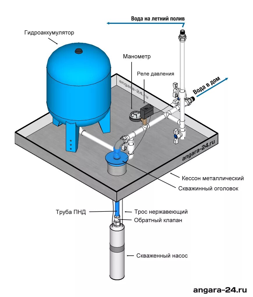 Реле расширительного бака водоснабжения схема подключения. Схема подключения установки насоса с гидроаккумулятором. Схема подключения гидроаккумулятора от глубинного насоса. Схема подключения скважинного насоса гидроаккумулятор. Гидроаккумуляторы для водоснабжения с насосом