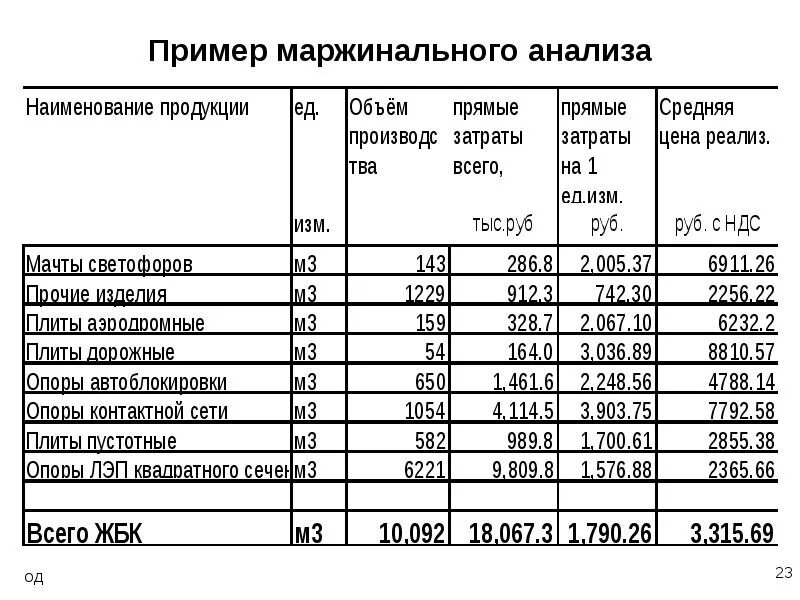 Рассчитать прибыль банка. Маржинальный анализ. Маржинальность пример. Показатели маржинального анализа. Маржинальный анализ пример.