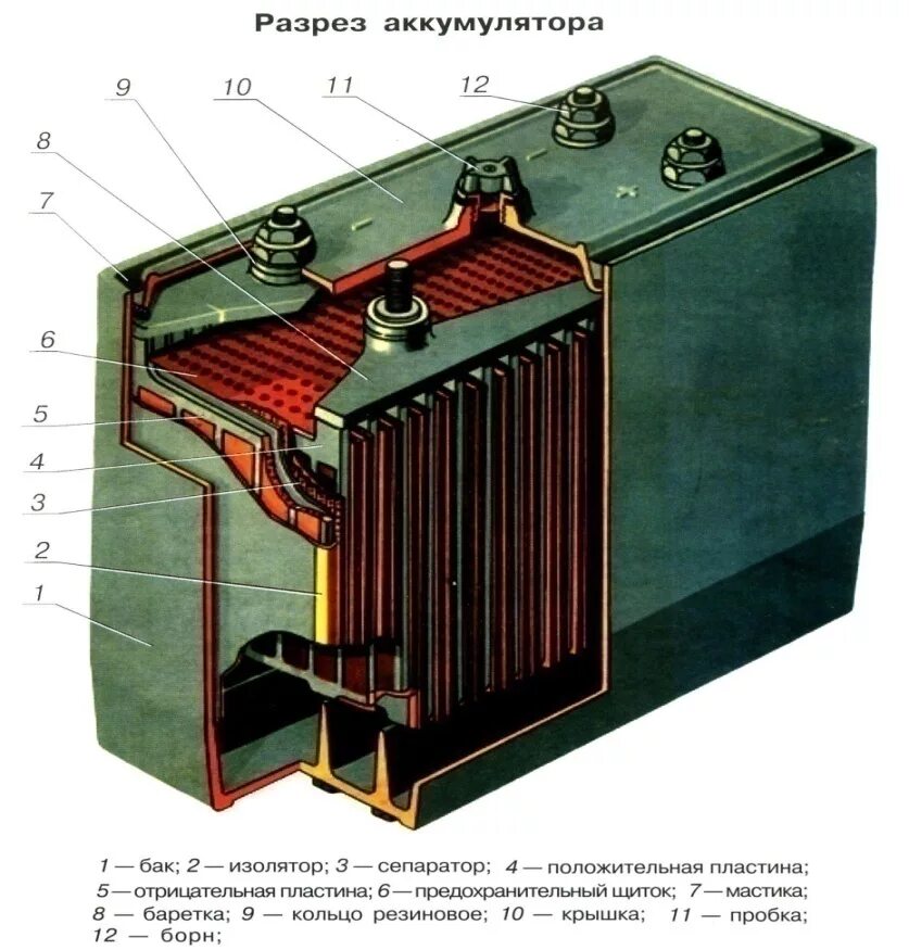 Кислотных аккумуляторных