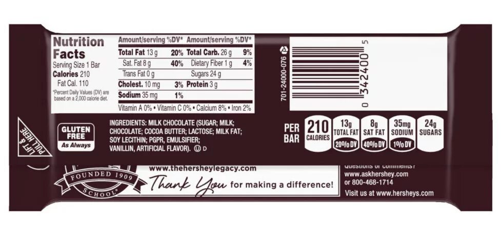 Amazing facts. Nutrition facts. Fact date. Nutrition facts. Fact date.