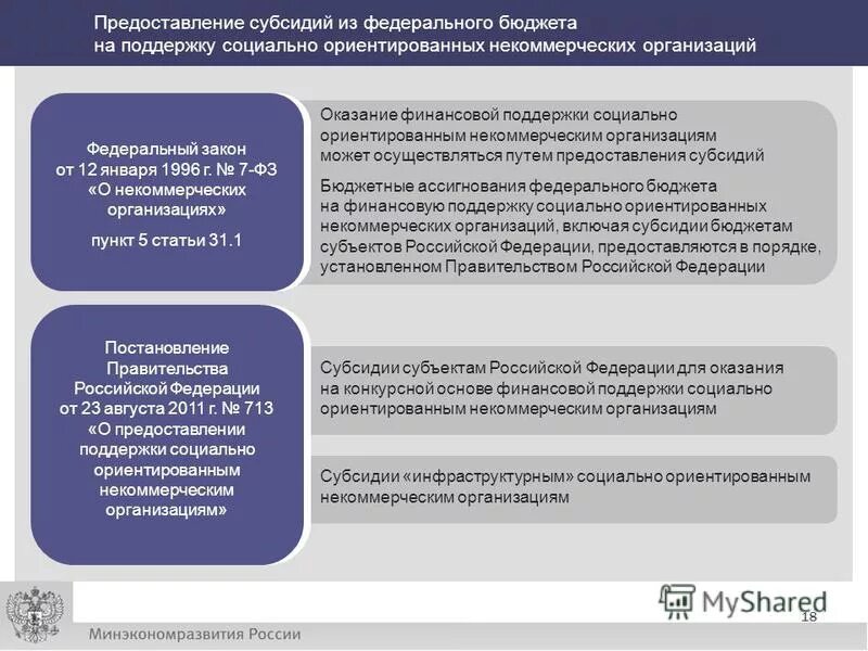 Предоставление субсидий государственным муниципальным учреждениям. Предоставление субсидий юридическим лицам. результат предоставления субсидии сонко. поддержка социально ориентированным некоммерческим организациям. социально-ориентированные организации это.