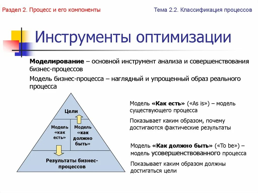 Анализ и оптимизация. Инструменты оптимизации бизнес-процессов. Инструменты по оптимизации бизнес процессов. Модель оптимизации. Инструменты анализа оптимизация процессов.