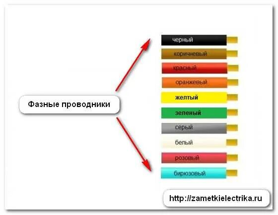 Синий желтый коричневый какие провода: найдено 87 изображений
