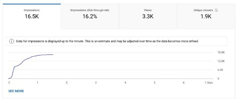 плата за 1000 просмотров. навальный в тюрьме. сколько просмотров набрало интервью с такером. сколько просмотров набрало интервью с такером. сколько просмотров набрало интервью с такером.