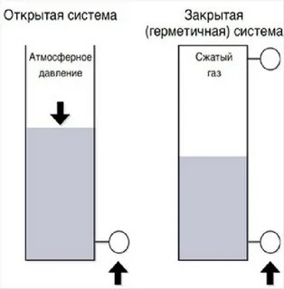 Давление в системе сжатого воздуха