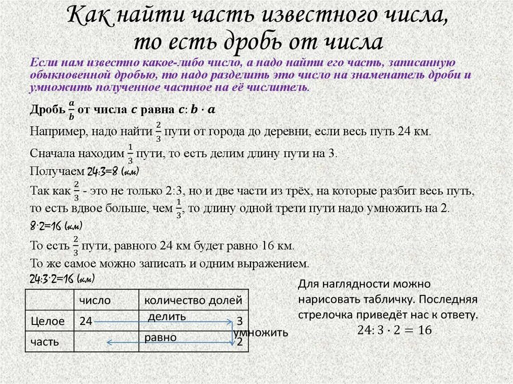 Математика 5 класс нахождение части целого задачи. Нахождение части числа правило. Правило нахождения части от числа. Алгоритм нахождения части от числа. Найти часть числа.