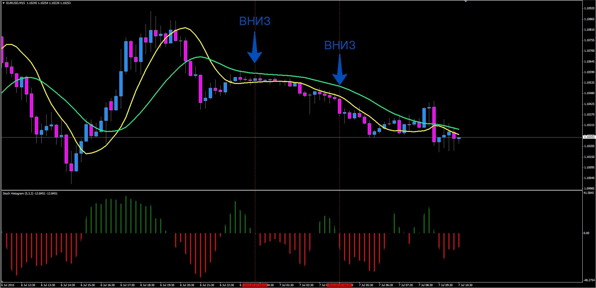 Стратегии для бинарных опционов для бинариум. Стратегии торговли на бинарных опционах. Торговая стратегия для бинарных опционов. Стратегии для бинарных опционов. Стратегия бинарные.