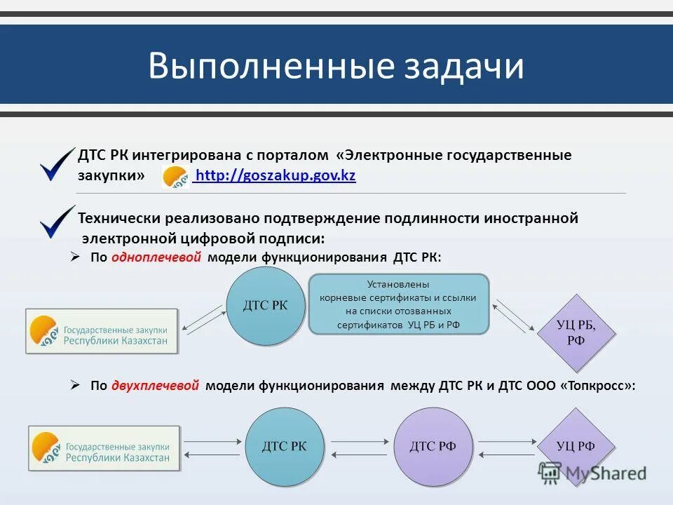 Портал электронных закупок