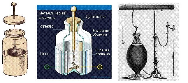 Лейденская банка. Конденсатор Лейденская банка. Лейденская банка учёные Питер Ван Мушенбрук. Лейденская банка Мушенбрука. Лейденская банка Фарадея.