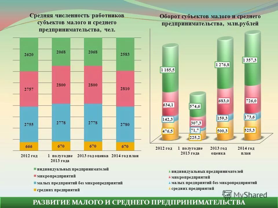 Крупные предприятия по отраслям. Список средних предприятий. Список средних предприятий. Реестр предприятий малого и среднего бизнеса. Рынок труда в башкортостане.