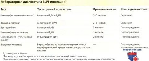 Иммуноглобулин вич