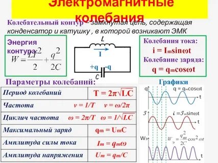 Конденсатор колебательных волн