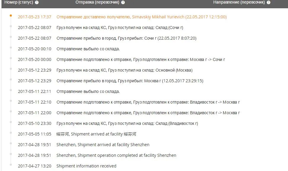 На склад поступил груз. Подготовлено к отправке. Груз получен на склад КС груз поступил на склад: склад.