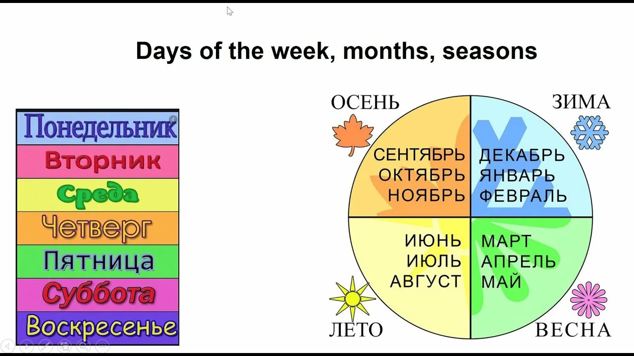 Время неделя 1 класс. Год и месяцы. Времена года и месяца. Времена года месяцы дни недели. Календарь времена года.