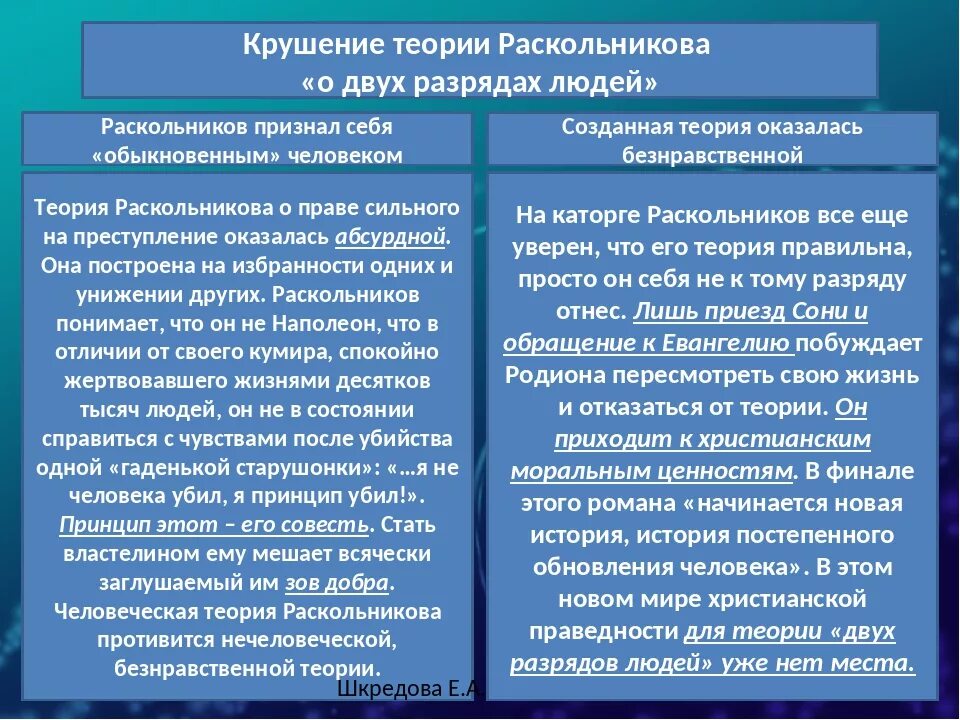 Теория Раскольникова в романе преступление и наказание таблица. Таблица теория Раскольникова 3 часть 5 глава. Теория Раскольникова преступление и наказание таблица. Преступление и наказание в чем суть теории Раскольникова. Притчи в романе преступление и наказание