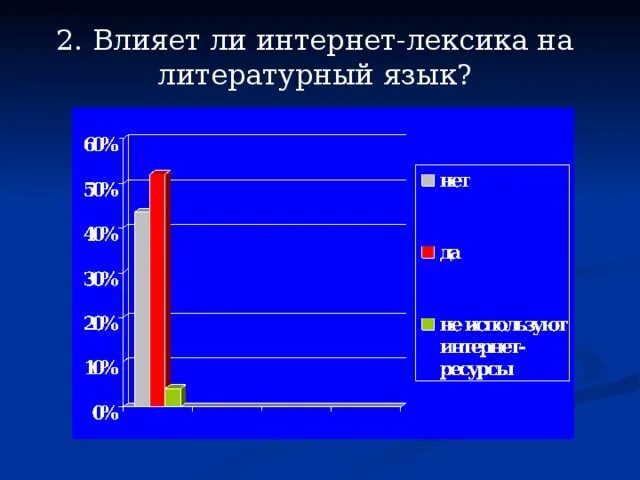 Интернет лексика. Интернет сленг картинки. Лексика. Интернет сленг. Интернет лексика.