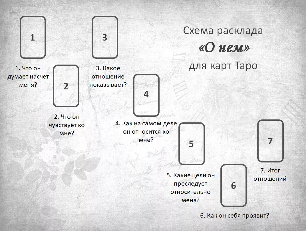 Расклад таро на отношения человека ко мне. Расклады Таро на отношения и любовь схемы. Схема расклада Таро на отношения с мужчиной. Гадание Таро расклады схемы. Расклад на отношения Таро Уэйта схема.