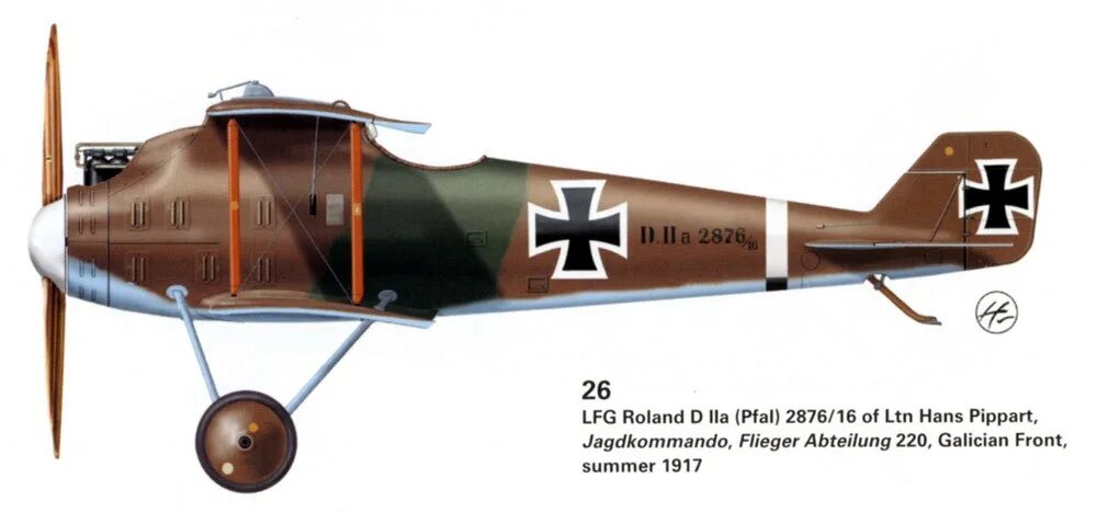 C ii ii ii 8. Самолет LFG Roland c.II. Самолёты 1 мировой войны Германии. Германские истребители Роланд первой мировой войны. LFG Роланд d i чертежи.