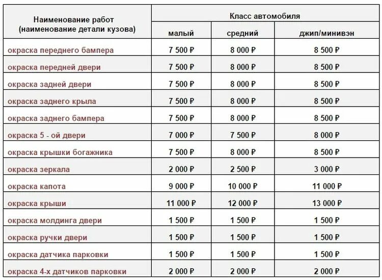 Расценки на сварочные работы автомобиля. Расценки кузовного ремонта. Расценки на кузовные работы автомобилей сварка. Расценки на ремонт автомобилей