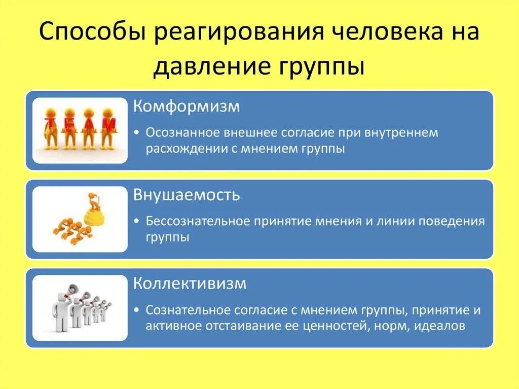 Оказывали психологическое давление. Способы реагирования человека на давление группы. способы реагирования. виды давления на человека психологического. примеры давления общества на человека.