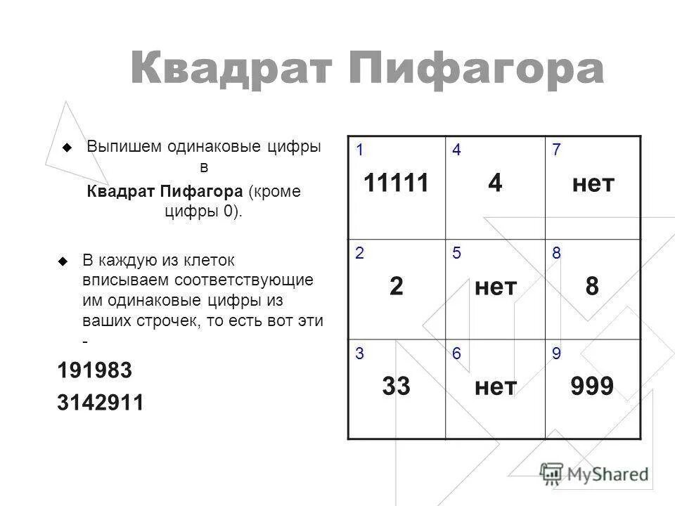 График даты рождения с расшифровкой. Таблица нумерологии квадрат Пифагора. Матрица Пифагора таблица. Матрица судьбы нумерология таблица Пифагора. Таблица нумерологии квадрат Пифагора по дате рождения.