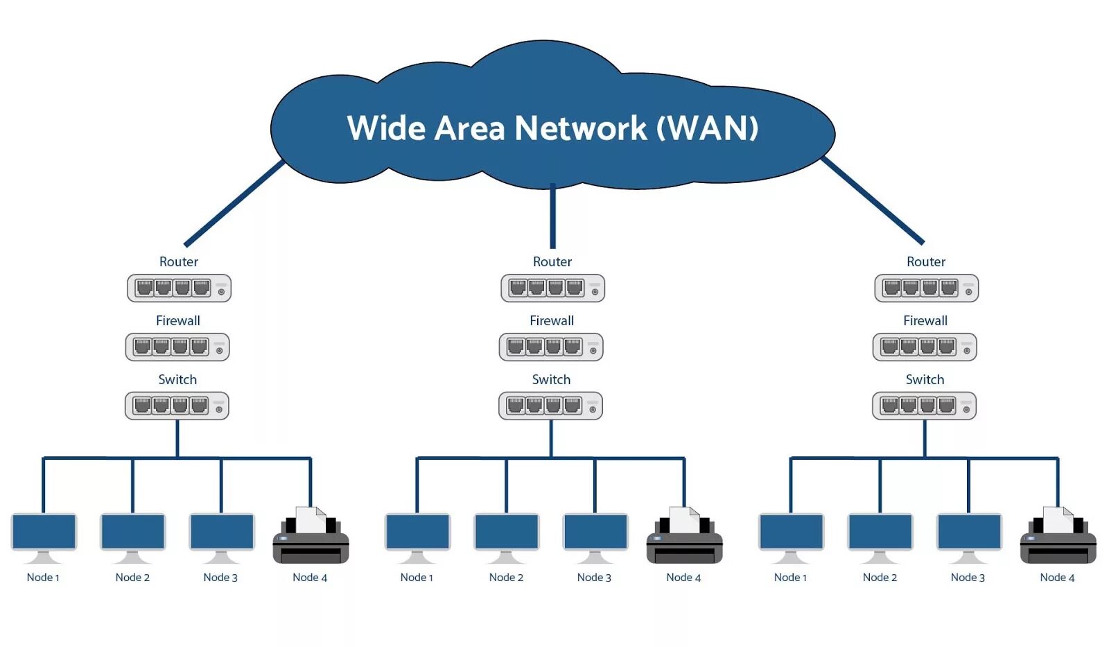 Wide area. Обозначение Wan на роутере. Отличия портов Wan и lan. Локальная сеть wide area Network Wan. Локальная сеть local area Network Wan.